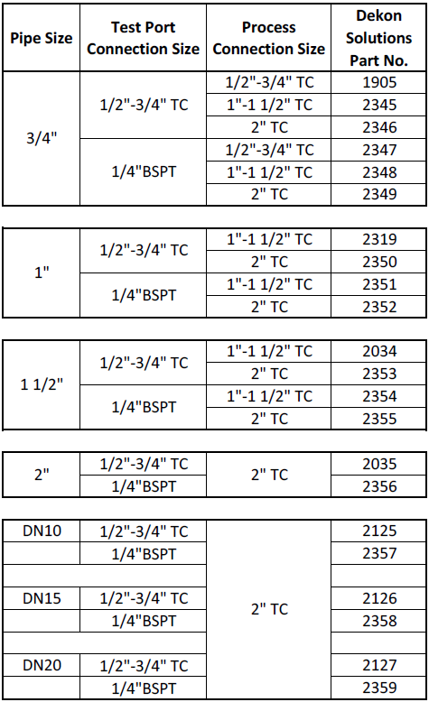 SQ Pro Steam Test Elbow Table